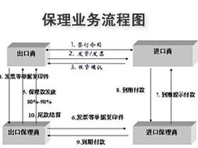 保理-+搜狗百科