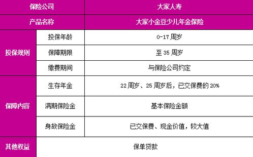 大家小金豆少儿年金保险产品介绍,满期保险金收益表 价格费率表