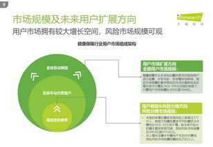 健康保障行业研究报告 万亿级的市场下 相关人群覆盖率仅为10