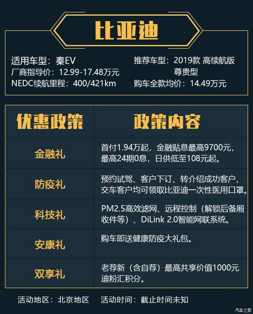 买到实惠 四月热门新能源车型优惠汇总