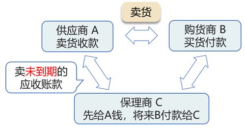 应收账款日常管理 2024年中级会计财务管理预习知识点